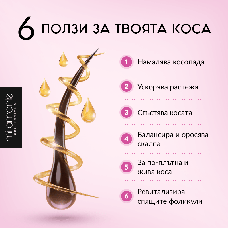 2 X Серум за растеж на косата Mi Amante ReGrow - Mi Amante Professional